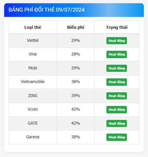 Bảng phí đổi thẻ